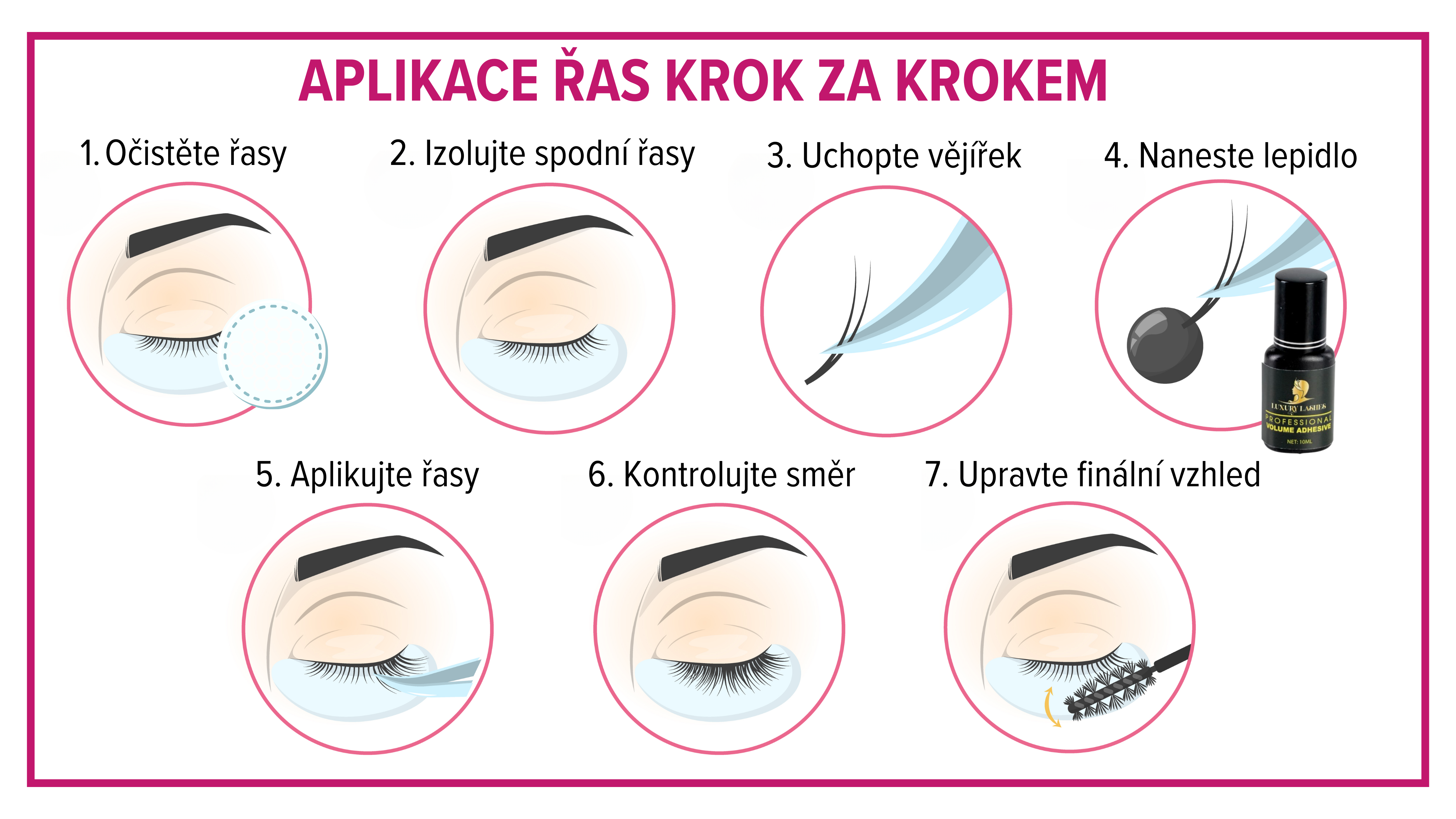  Infografika aplikace řas krok za krokem